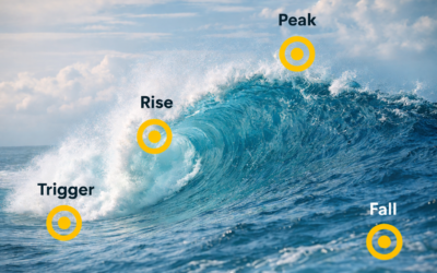 Urge Surfing – Cum să gestionezi pofta fără să lupți cu ea